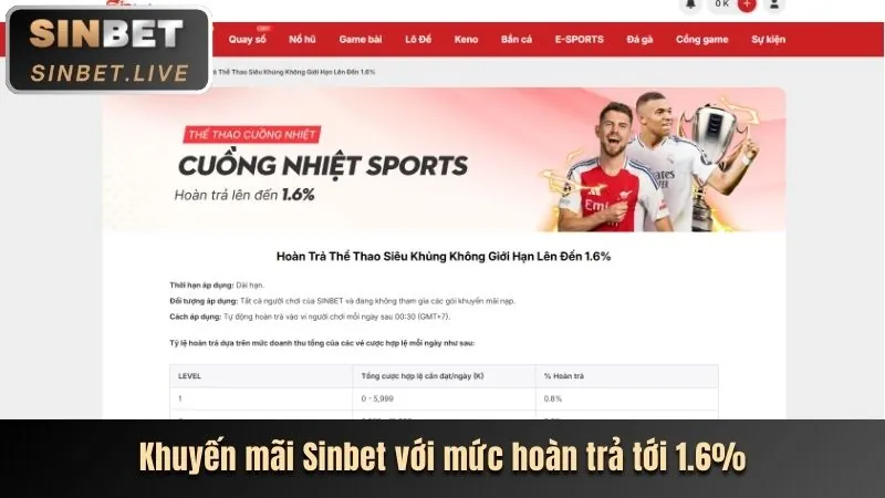 Phân Tích Các Chương Trình Khuyến Mãi Mới Nhất Của hubet13